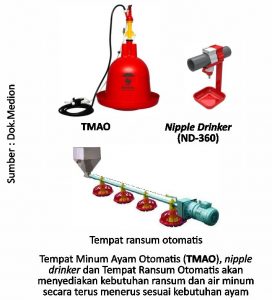 Tips Memilih Tempat Ransum dan Air Minum 4 Tempat Minum Ayam Otomatis TMAO 272x300 1