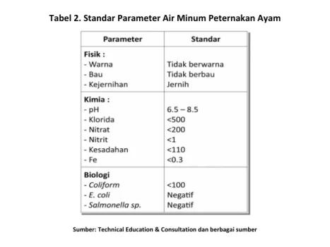 Perbaikan Biosekuriti di Musim Penghujan 4 S4 467x350 1