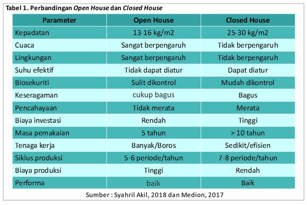 Closed House, Solusi Peningkatan Performa Ayam 2 40AU02 3