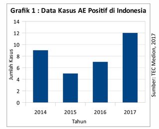 Info Medion 27 Tabel Penyakit AE di Peternakan