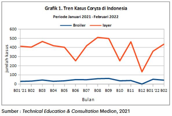 Waspadai Coryza saat Peralihan Musim 1 AU 1 2 2