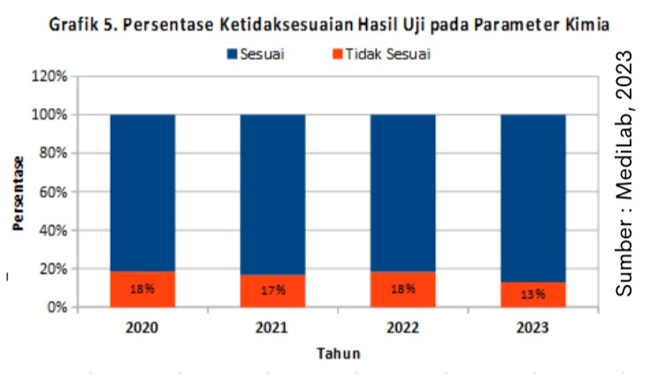 Pentingnya Menjaga Kualitas Air di Peternakan Ayam 7 Grafik 5