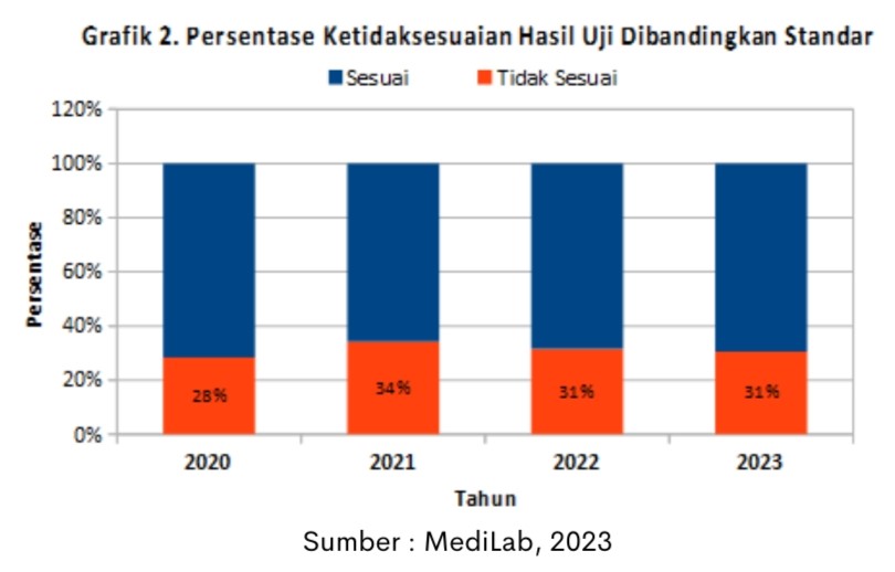 Pentingnya Menjaga Kualitas Air di Peternakan Ayam 3 Grafik 2