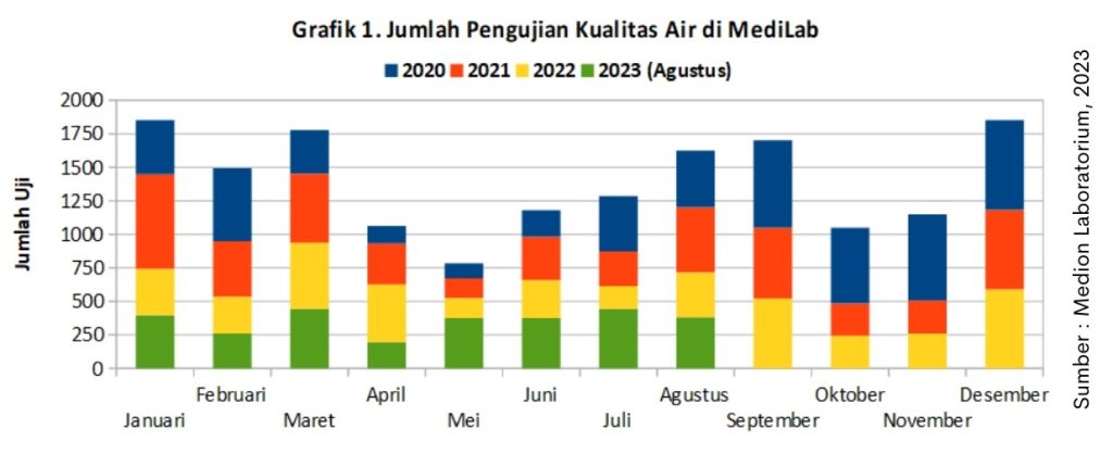 Pentingnya Menjaga Kualitas Air di Peternakan Ayam 2 Grafik 1