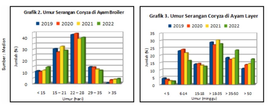 Waspadai Coryza saat Peralihan Musim 3 AU 3 2 1