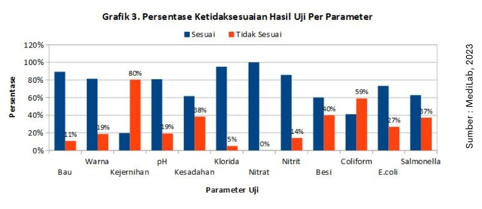 Pentingnya Menjaga Kualitas Air di Peternakan Ayam 4 Grafik 3