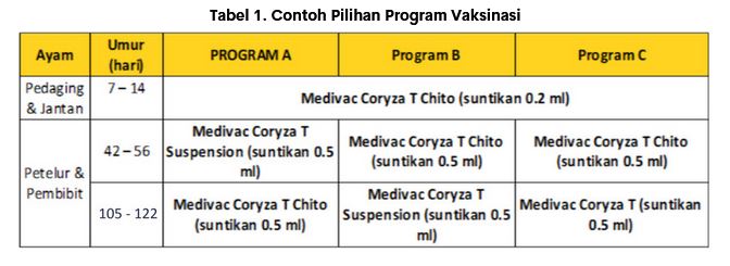 Waspadai Coryza saat Peralihan Musim 6 AU 6 2 1