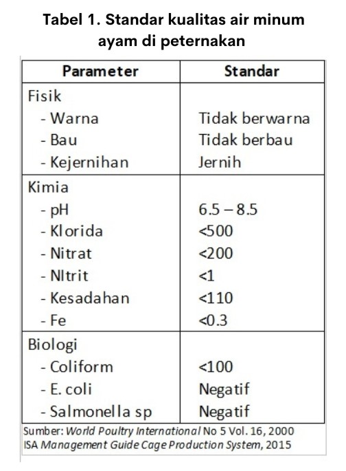 Melarutkan Vitamin yang Benar 1 AU 7 2