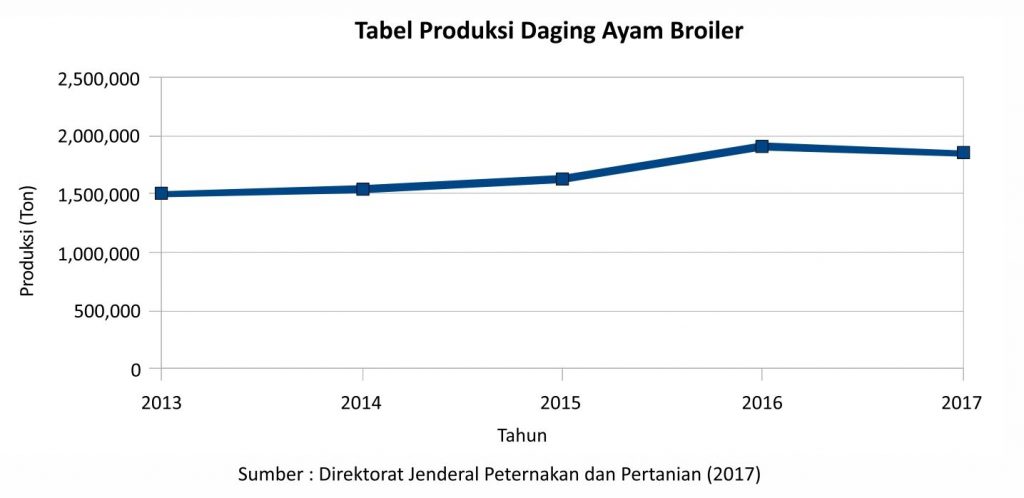 Faktor Penentu Laba Usaha Broiler 1 AU01 1 1024x498 1