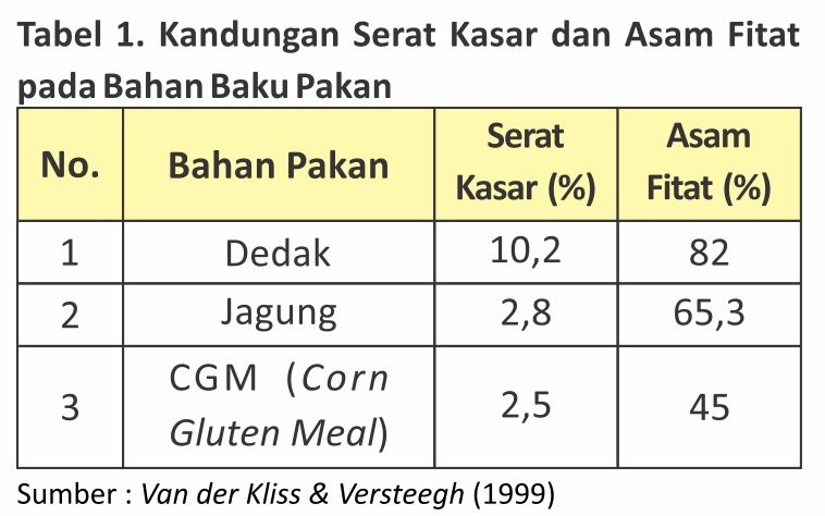 Peran Enzim Fitase dalam Pakan Unggas 1 AU01 1 4