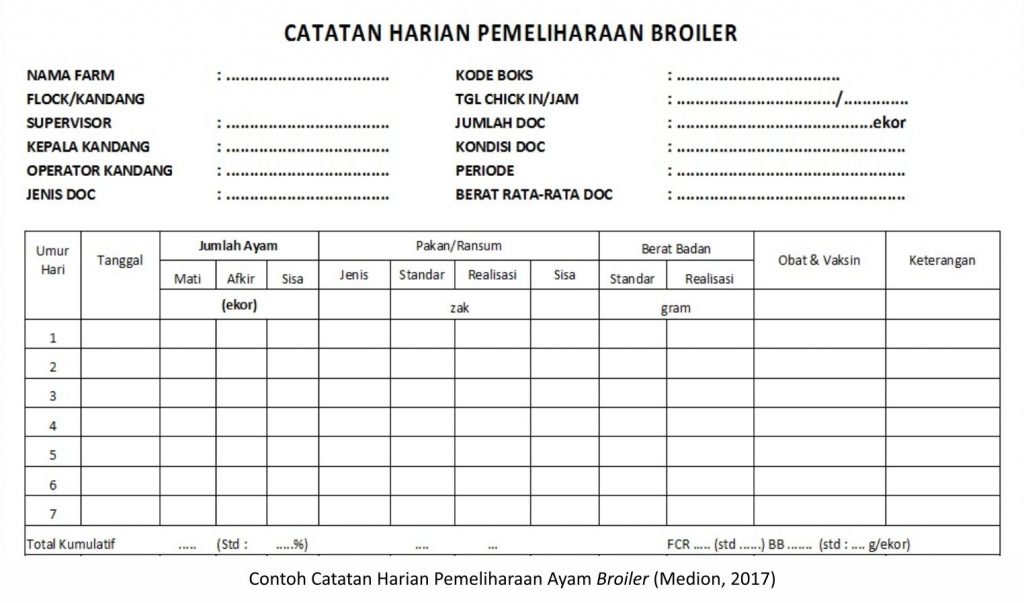 Faktor Penentu Laba Usaha Broiler 3 AU03 1 1024x603 1