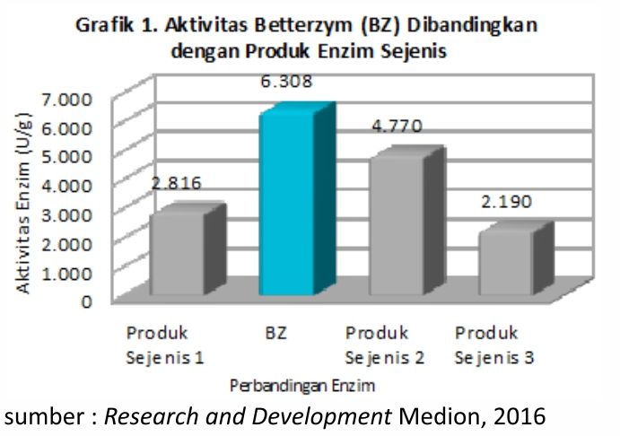 Peran Enzim Fitase dalam Pakan Unggas 8 AU08 2 2