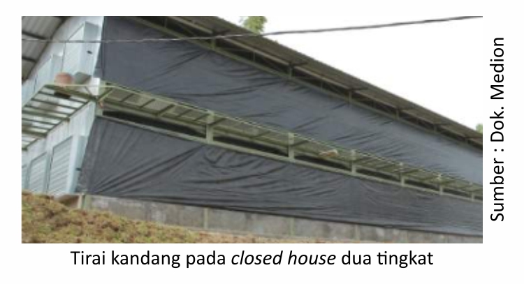 Closed House Mengoptimalkan Performa 9 AU09 1 2