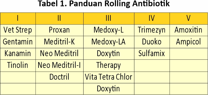 Mengatasi Coryza yang Hobi Kunjungi Kandang 10 AU10 1 1
