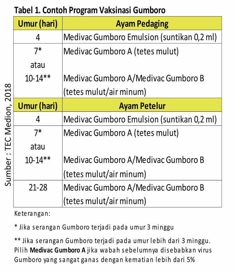 Kilas Balik 2018 dan Proyeksi Penyakit Tahun 2019 10 AU10 3 1