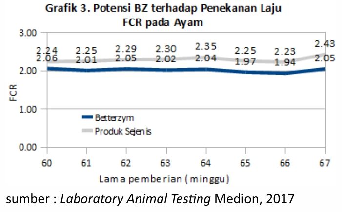 Peran Enzim Fitase dalam Pakan Unggas 10 AU10 3
