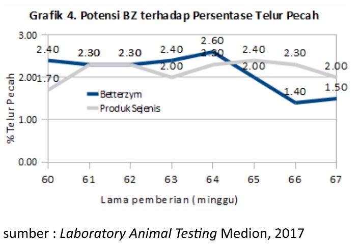 Peran Enzim Fitase dalam Pakan Unggas 11 AU11 3
