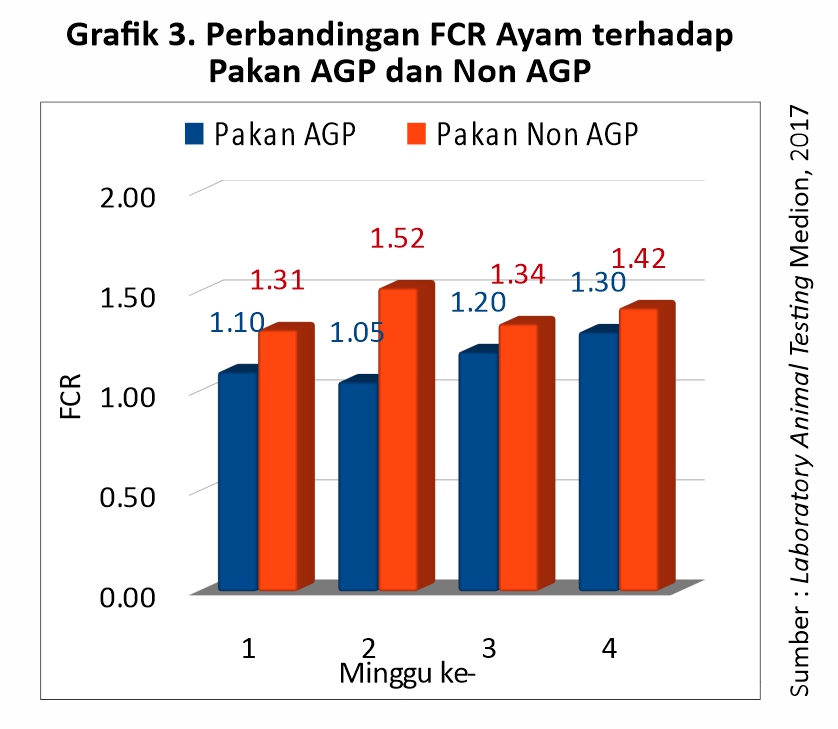 Mencari Alternatif Pengganti AGP 3 Grafik 3 Perbandingan