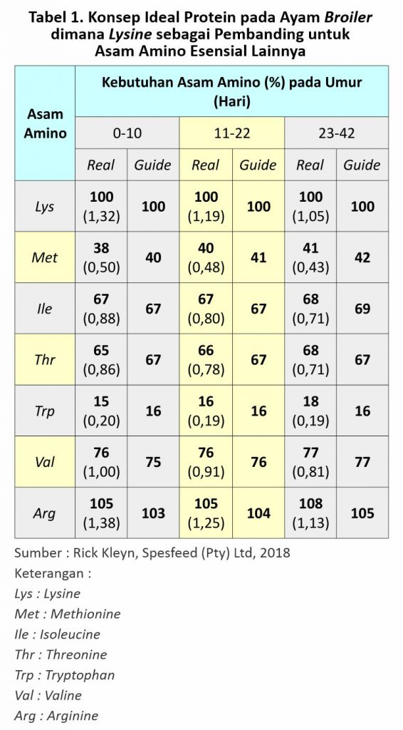 Mengenal Konsep Low Protein Diets 3 FFB 03 566x1024 1