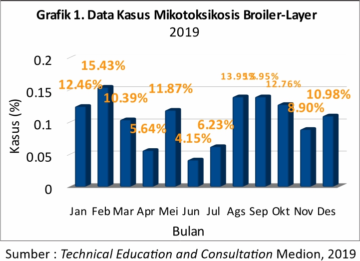 Mengenal Mikotoksin dalam Ransum 3 FFB 03 6