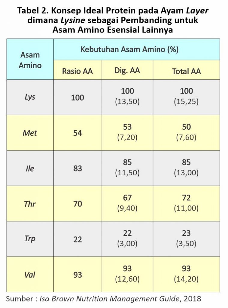 Mengenal Konsep Low Protein Diets 4 FFB 04 759x1024 1