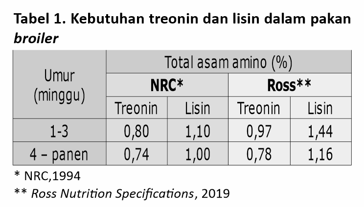 Mengenal Asam Amino Treonin 3 FFB03