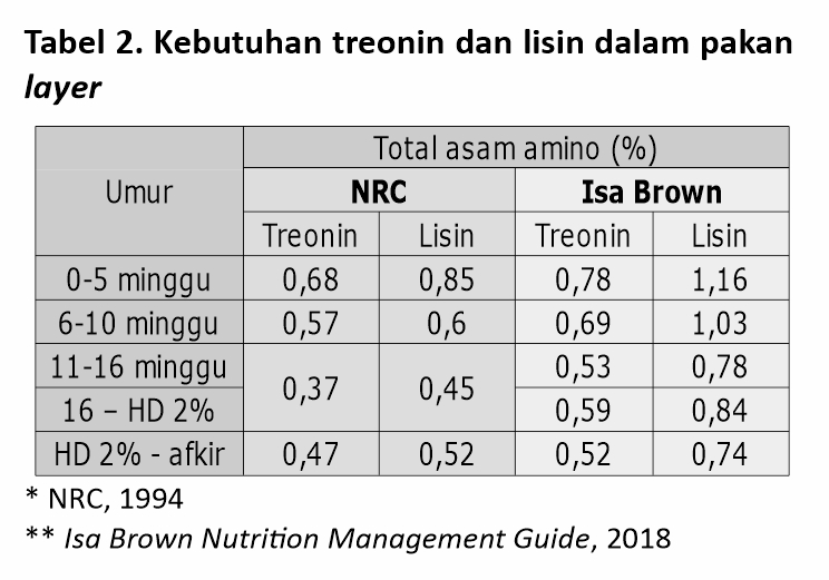 Mengenal Asam Amino Treonin 4 FFB04