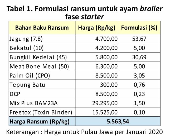 Formulasi Ransum Broiler 1 KT01 3