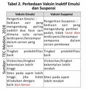 Perbedaan Vaksin Inaktif Berbentuk Emulsi dan Suspensi 1 KT03 287x300 1