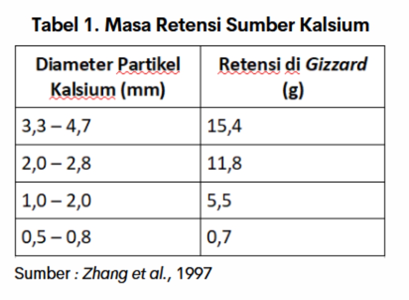 Optimalkan Kualitas Kerabang Telur 4 PER 04