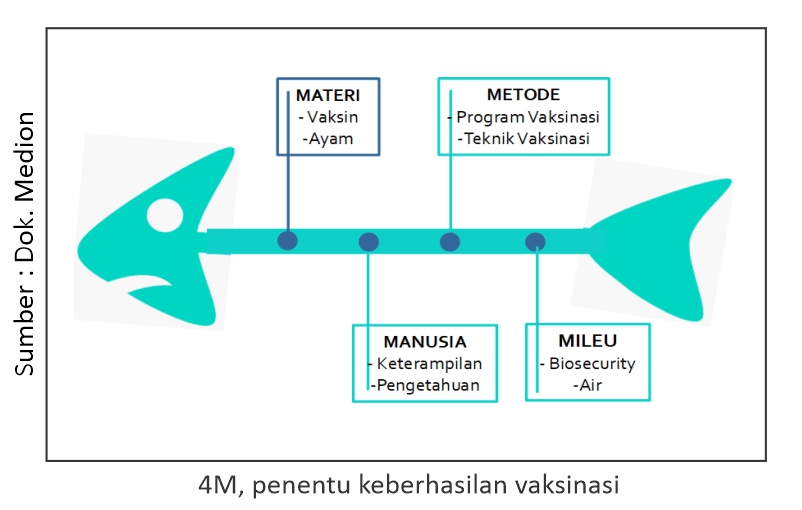 Tepat Vaksinasi dengan Monitoring Titer Antibodi 1 4M penentu keberhasilan vaksinasi