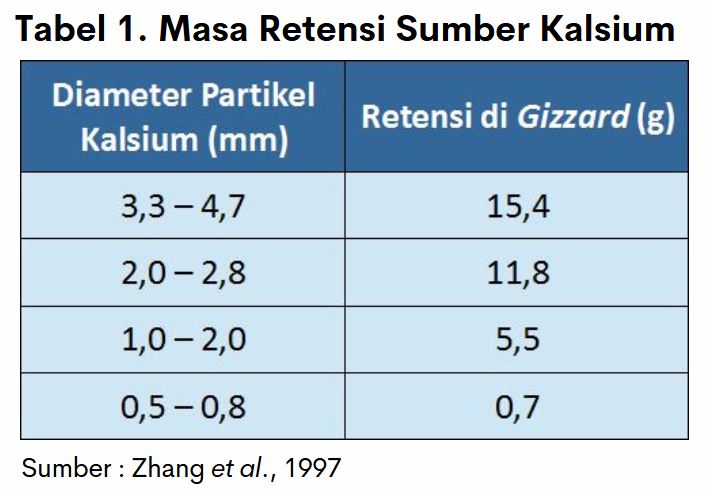 Optimalkan Kualitas Kerabang Telur 4 SUP 04 2
