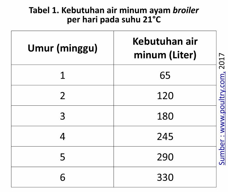 Optimal Menjaga Kualitas Air di Peternakan 1 SUP01 1 4