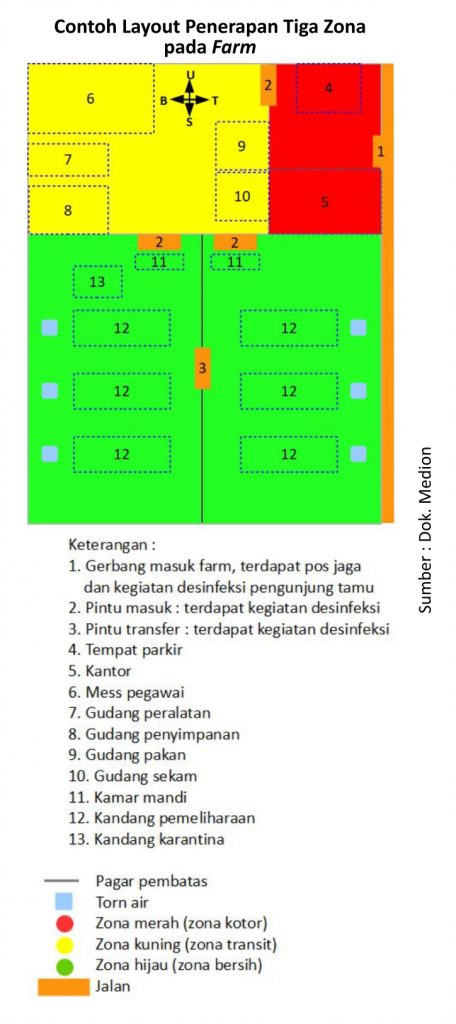 Kolaborasi Closed House dan Biosecurity 1 SUP01 456x1024 1