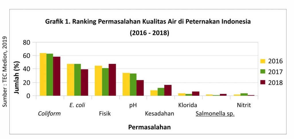 Optimal Menjaga Kualitas Air di Peternakan 2 SUP02 1024x487 1