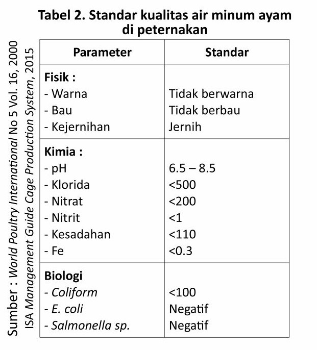 Optimal Menjaga Kualitas Air di Peternakan 3 SUP03 1 2