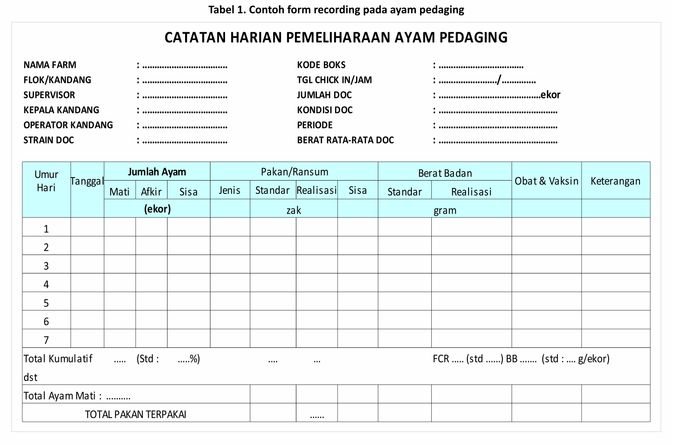 Efisien dan Efektif dengan Data Recording 1 Sup01 1 7