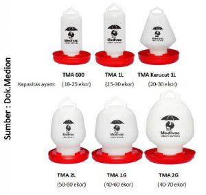 Tips Memilih Tempat Ransum dan Air Minum 1 TMA 300x285 1