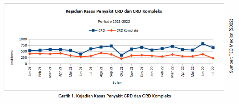 Biangnya CRD dan CRD Kompleks 1 image 1 1