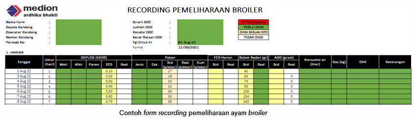 Pentingnya Recording Pemeliharaan 1 image 11 4