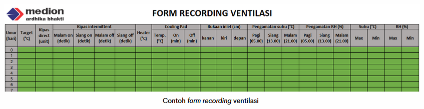 Pentingnya Recording Pemeliharaan 3 image 13 4