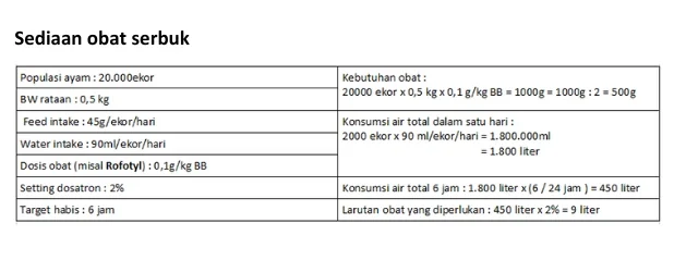 Teknik Pencampuran Obat pada Dosatron 5 KT5 e1751358137635