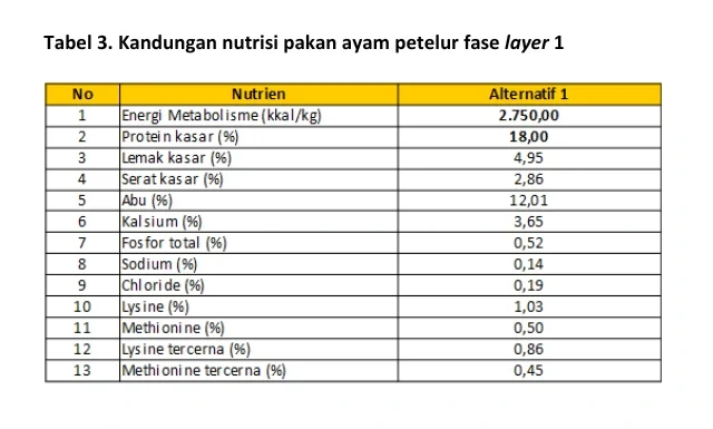 Substitusi Bekatul dengan Pollard dalam Pakan 5 KT5 e1756886423963
