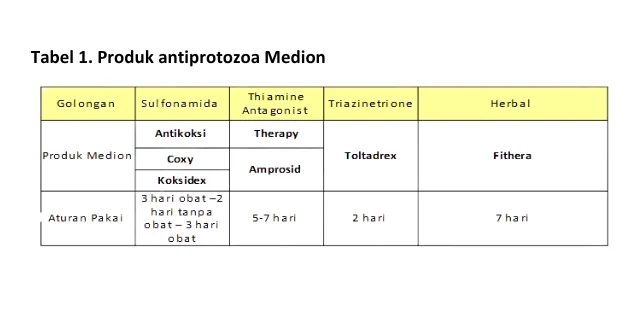 Resistensi Antiprotozoa pada Unggas 5 KT 5 e1761806464253