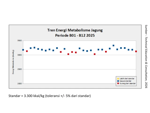 Analisa 2025 dan Tantangan Pakan di Perunggasan 2026 1 sup 1 1