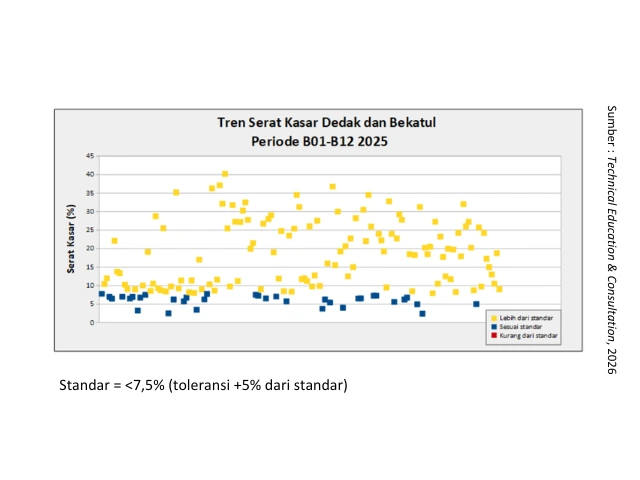 Analisa 2025 dan Tantangan Pakan di Perunggasan 2026 3 sup 3 1