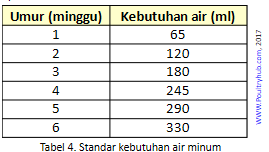 Langkah Tepat Memaksimalkan Periode Brooding Broiler 14 14