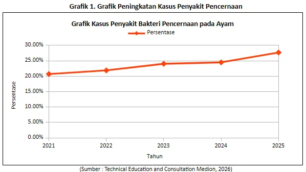 Pemanfaatan Probiotik untuk Meningkatkan Performa Ayam 1 1 1