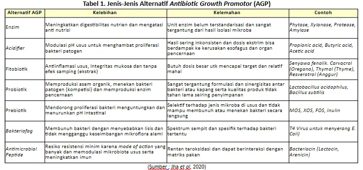Pemanfaatan Probiotik untuk Meningkatkan Performa Ayam 2 2 1