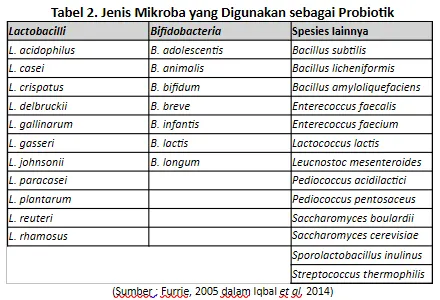 Pemanfaatan Probiotik untuk Meningkatkan Performa Ayam 3 3 1